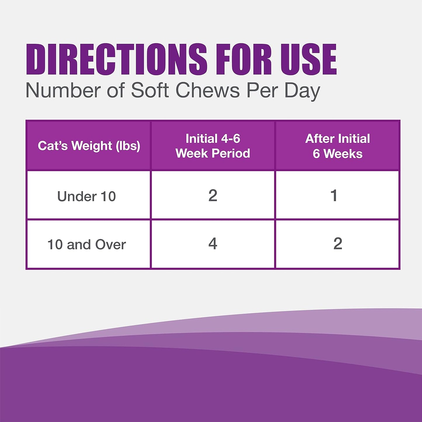 Dasuquin Joint Health Supplement for Cats